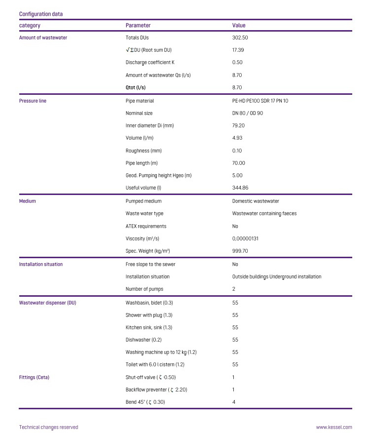 smart select navrh cs2